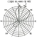 좁은 장소에도 설치할 수 있는 50MHz 단축형 HB9CV 이미지