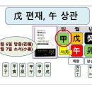 2023년 6월 무오(戊午) 일간별 운세 이미지