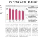 분당수지