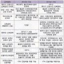 정산의료기 이미지