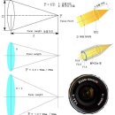 렌즈 Lens 이미지