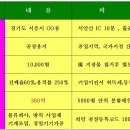 용인충전소 이미지