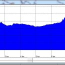 신라 진흥왕 행차길 이미지