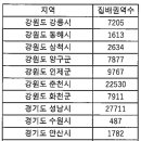 ✅((공지)) 2차 바자, 지방러 나눔 배송 지연 지역 (택배 파업)✅ 이미지