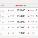 도곡우체국 이미지