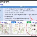 대일계획