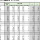 (주)해창건설 이미지