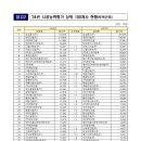 (주)에코건설산업 이미지