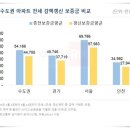 수도권 전세재계약 보증금, 종전보다 '평균 1억원' 하락 이미지