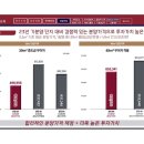 광명 롯데캐슬 시그니처 #일반선착순분양 #소형타입중도금무이자 1688-8972 이미지