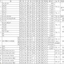 목동 신시가지 10년 투자 분석해 보았습니다 이미지