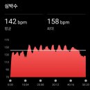 인터벌 네이버블로그