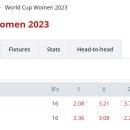2023 FIFA 여자 월드컵 4강 전망 이미지