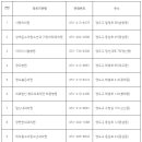 장미경산부인과의원 네이버블로그