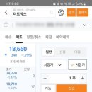 2025년 첫 공모주 상장, 미트박스글로벌(미래) 상장일 매도 후기
