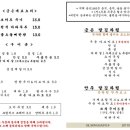 고기금손