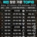 염제신농.진주강문.은열공