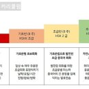 중국어(온라인) 이미지