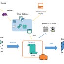AWS 티스토리