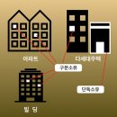 부동산 권리분석의 정석 이미지