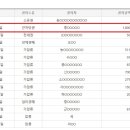 주식회사 네이처에프앤비