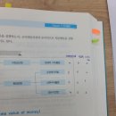 2021년 11월 20일 (토) ~ 11월 22일 (월)