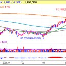 (주)미주정보통신 이미지