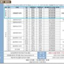고덕국제도시SS 이미지