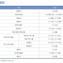 한국기계연구원 KIMM, UST 인턴 합격 후기