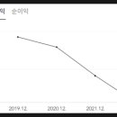 (주) 에스앤에프솔루션 이미지