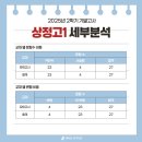 인천상정고등학교 이미지