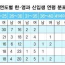 영어공부