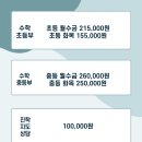 2025년 중등교육의 시작, 화명정상어학원에서 시작하세요.