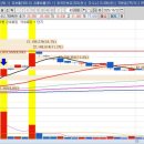 디아이 헬스케어 이미지