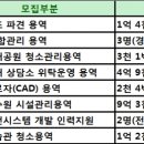 중소기업은행 기흥연수원