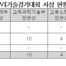 동은단조(주) 이미지