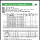 용지나래공인중개사사무소 이미지