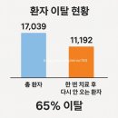 오늘의김실장