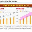 호텔라르
