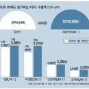 코로나로 韓발효식품 `인기`…K푸드테크, 글로벌 도약 기회 이미지