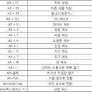 엑셀 단축키 모음-단독키 이미지