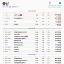 백석벽산블루밍아파트(1차) 이미지