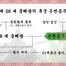 은천옹주 임씨[銀川翁主 林氏] - 고려 제 28 대 충혜왕의 후궁 이미지