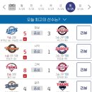 [프로야구] 3/25 시범경기 결과 및 순위 이미지