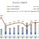대동INC 이미지