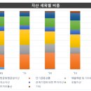 삼양통상 이미지