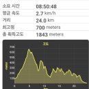 화산면사무소 네이버블로그