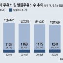 처음처럼주유소 이미지