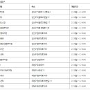 봉곡중앙체육관 이미지