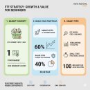 똑똑한 실전 부동산 재테크 | [핫이슈] 개미는 왜 ETF를 선택했을까? 성장주 vs 가치주, 당신의 인생을 바꿀 똑똑한 바구니 전략